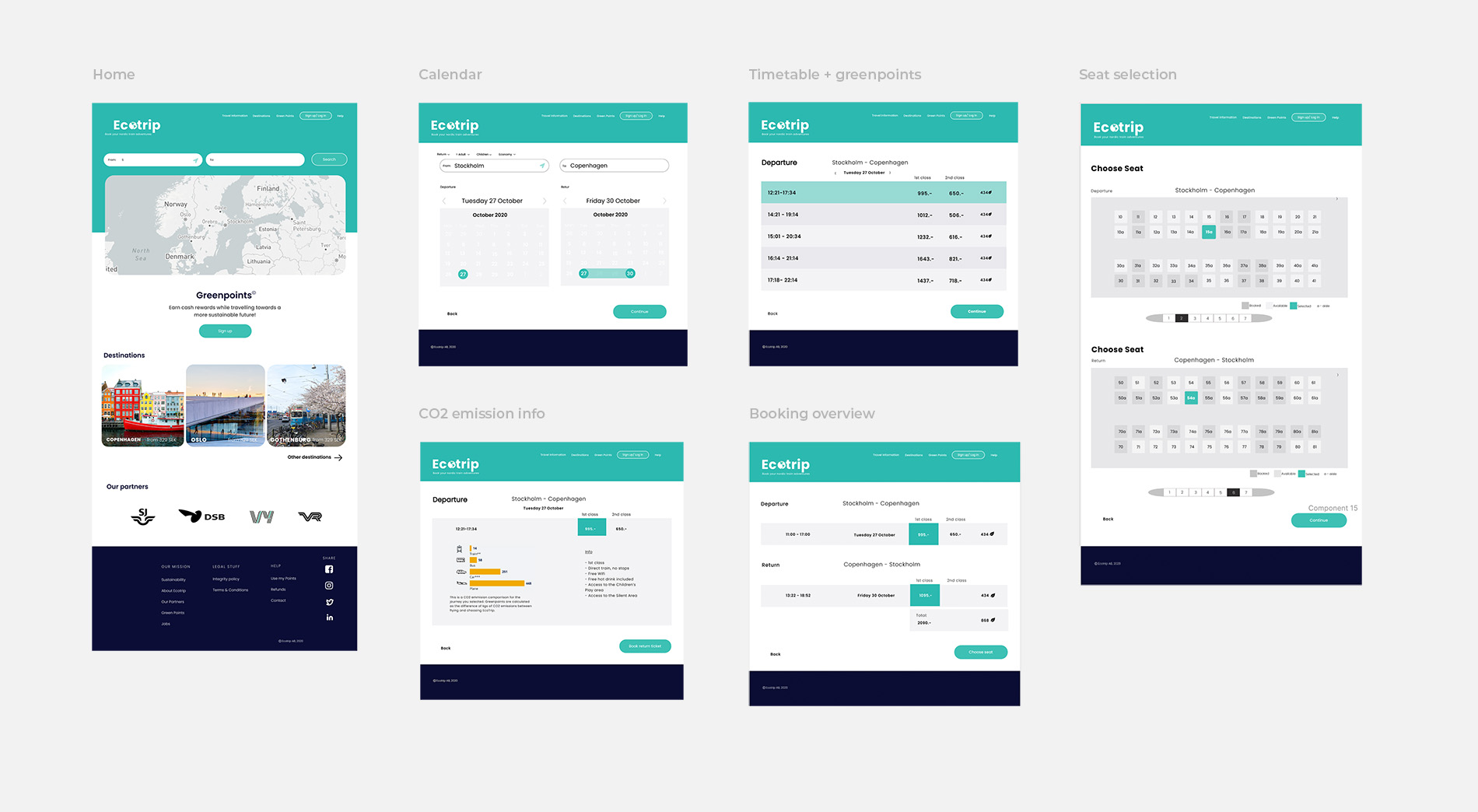 Ecotrip screens: home, calendar, timetable with greenpoints, seat selection, CO2 emission info, and booking overview