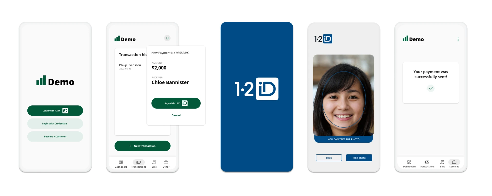 Sequence of 12iD app screens: login, transaction history with payment approval, brand screen, live biometrics capture, and payment confirmation